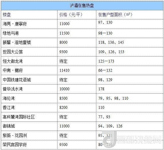12月西安房?jī)r(jià)地圖：主城區(qū)11396元/平 剛需死心？