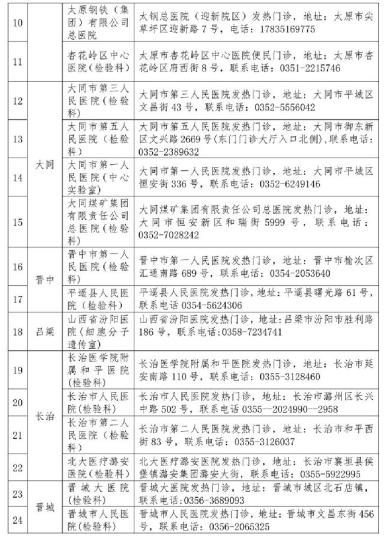 山西省衛(wèi)健委公布52家對(duì)社會(huì)開放新冠病毒檢測(cè)機(jī)構(gòu)。山西省衛(wèi)健委官網(wǎng)截圖